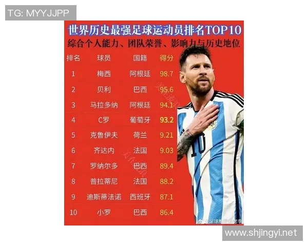 全球足球明星排名前十揭晓谁将成为新的足坛传奇之星